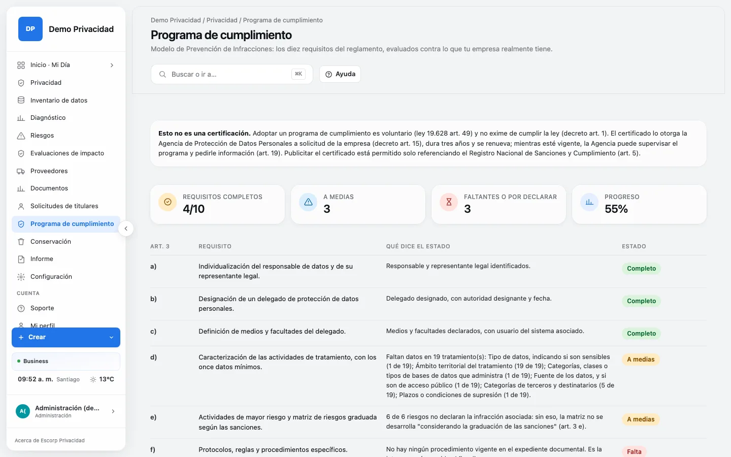 Los diez requisitos,