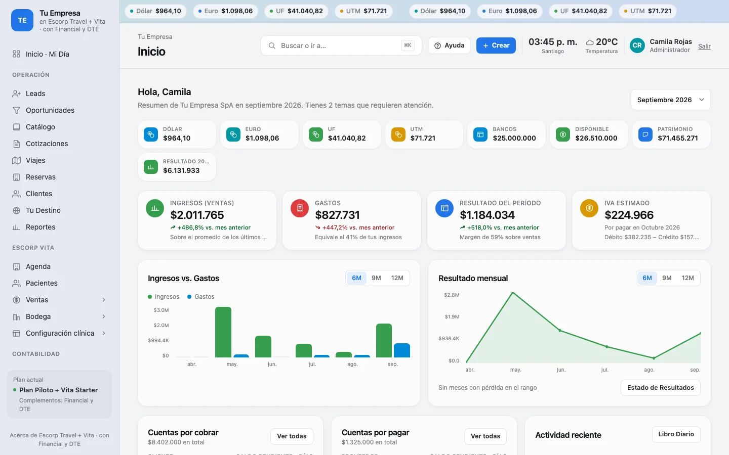 Inicio de ESCORP Financial con indicadores y gráficos